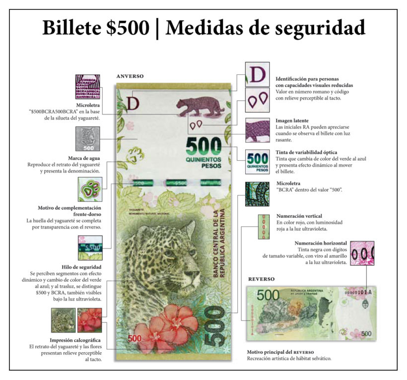 Medidas de seguridad del nuevo billete de 500 pesos
